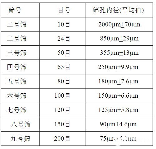 篩網(wǎng)規(guī)格你選對了嗎？