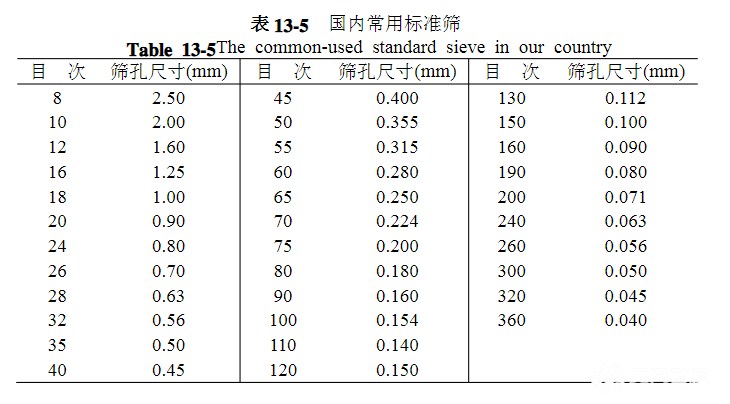 篩網規(guī)格你選對了嗎？
