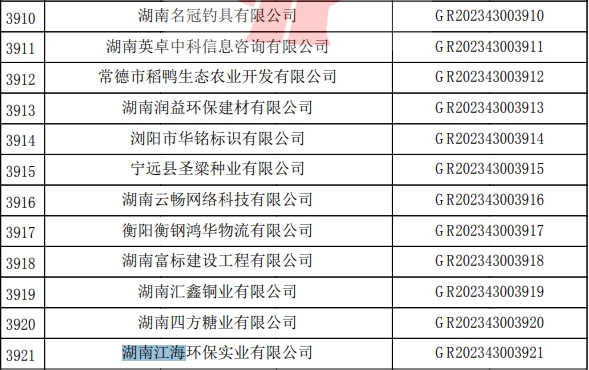 2023年湖南江海，“高新技術(shù)企業(yè)”復(fù)審順利通過(guò)！